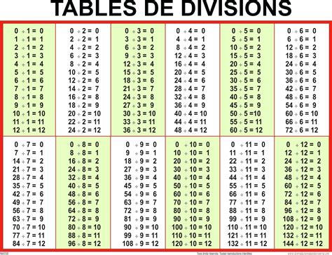 Division Table 1 10 Chart Printable Free Table Bar Chart