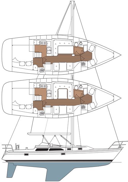 Catalina 36 Mkii Boatnotes