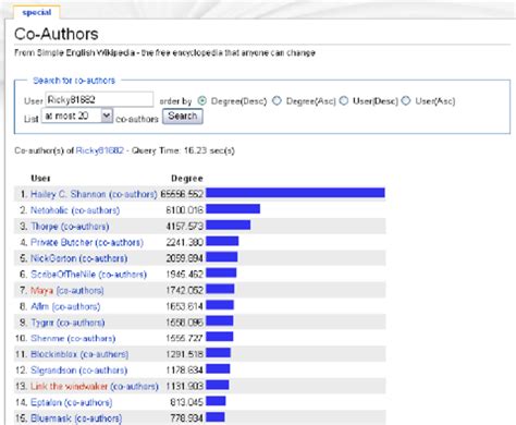 List Of Co Authors Of A Selected Author Download Scientific Diagram
