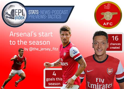 Arsenals Start To The Season The Stats So Far Epl Index