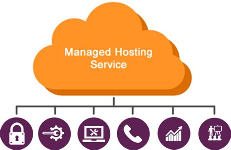 What Is Managed Hosting And How It Can Help Your E Commerce Business