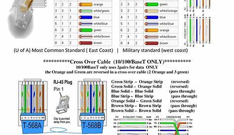 Ethernet Wiring, Basic Electrical Wiring, Electrical Circuit Diagram
