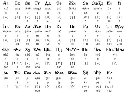 Got an english text and want to see how to pronounce it? How Can You Perfect Your Cyrillic writing? | Superprof
