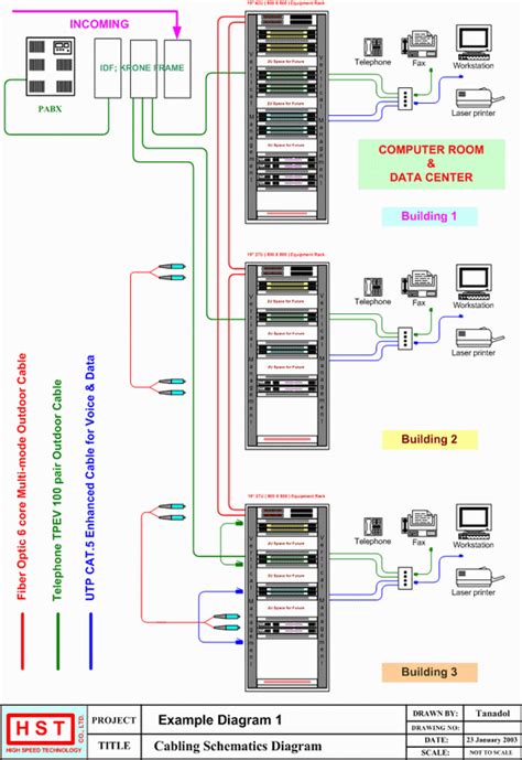 A physical network diagram shows the actual physical arrangement of the components that make up the network, including cables and hardware. Structured Network Cabling Diagram