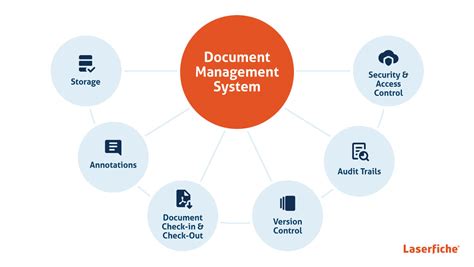What Is Document Management Laserfiche