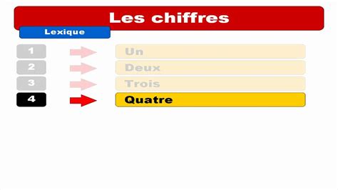 Hd French Grammar Les Chiffres Youtube