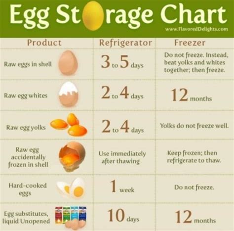 This guide is based on storing eggs in the refrigerator at about 40°f. How To Cook Perfect Eggs Every Time - The WHOot