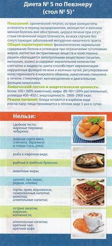 Диета n12 стол
