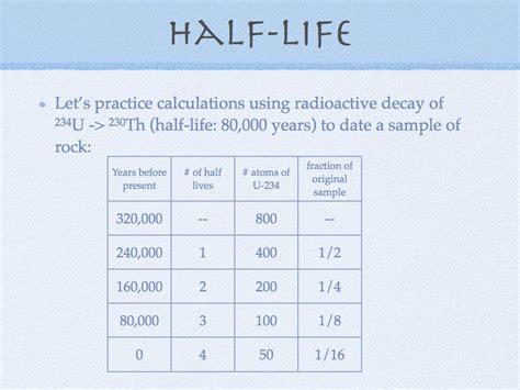Relative dating and radioactive dating are two methods in archaeology to determine the age of fossils and rocks.; The Study of Life — Biology: Radioactive Decay ...