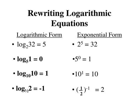 Ppt Introduction To Logarithms Powerpoint Presentation Id4209074