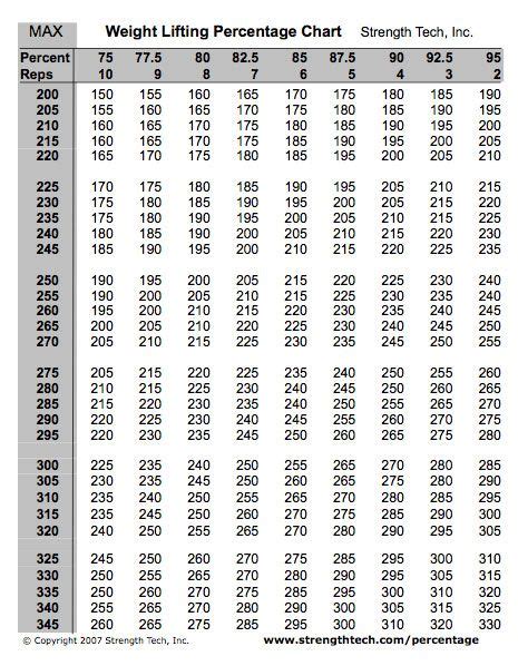 Kg To Lbs Powerlifting Chart