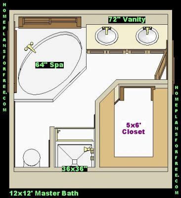 Chances are, you live with a small bathroom, where you always bump into the vanity when you undress. Click to view full size image