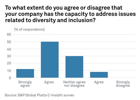 industry executives confident about diversity inclusion sandp global