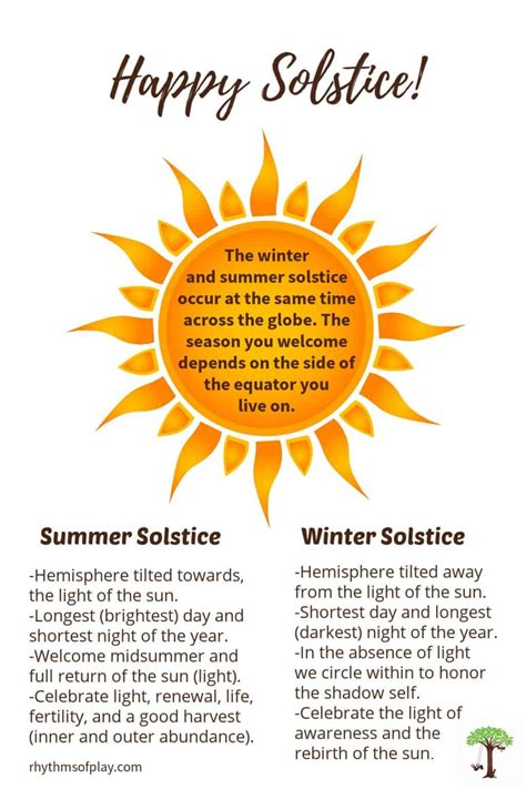 How to Celebrate Winter Solstice: Traditions and Celebration Ideas