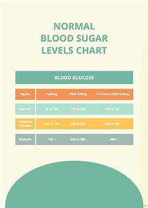 Normal Blood Glucose Levels Table Brokeasshome Com