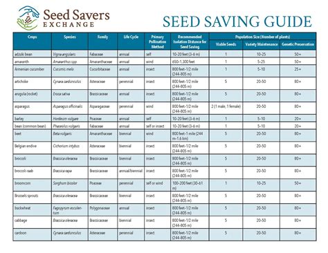 Seed Saving Guide Growin Crazy Acres