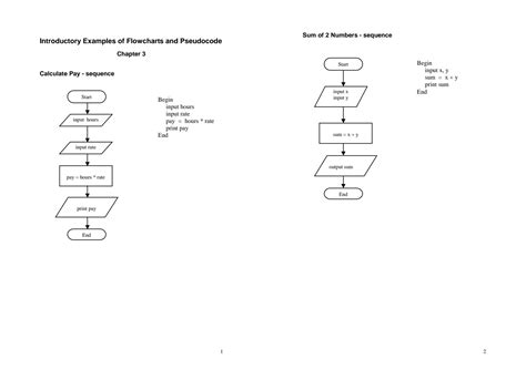 Pseudocode And Flowchart Examples Pdf Flow Chart My Xxx Hot Girl