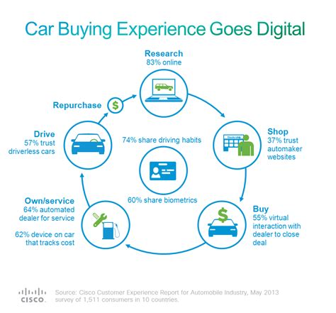 Cisco Study: Consumers Desire More Automated Automobiles | Lapin Law