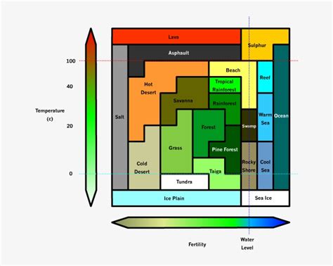 Minecraft Potions Diagram Minecraft Land