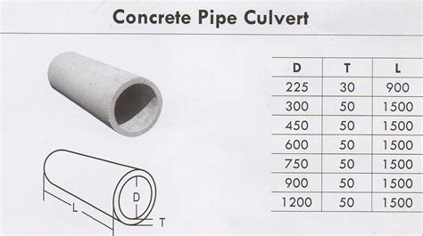 Precast Compressed Slab Concrete Grating Pipe Culvert