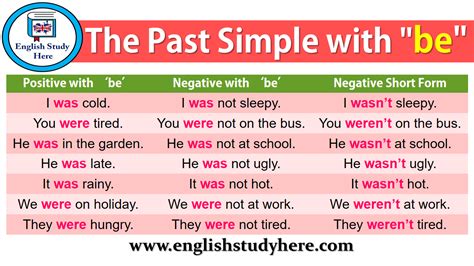 The Past Simple With Be English Study Here