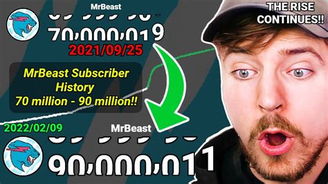 Mrbeast From 70 Million To 90 Million Subscribers Mrbeast Subscriber