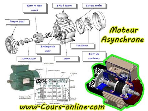 Moteur Asynchrone Cours En Ligne Moteur Lectromagn Tisme Cours