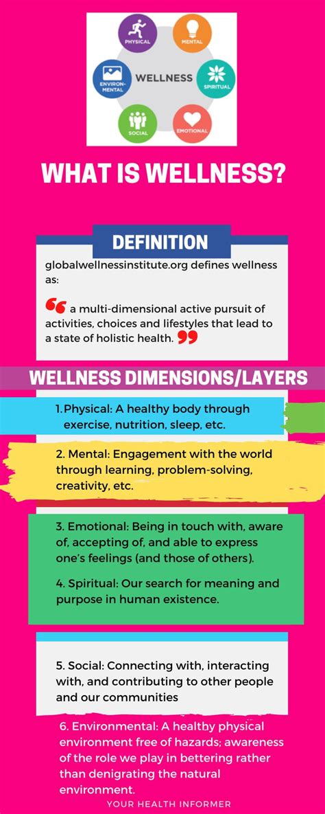 which of the following best defines the term wellness