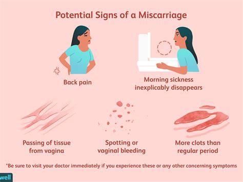 Early Miscarriage Bleeding