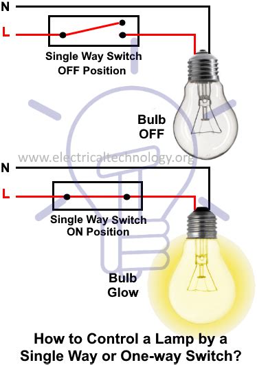 Maybe you would like to learn more about one of these? If The Control Is A Light Bulb By One Way Or One-way Switch