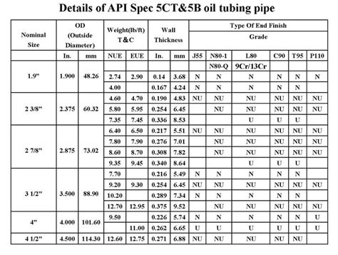 Api Pipe Special Pipe Api 5ct Casing And Tubing Oil Field And Gas Pipe