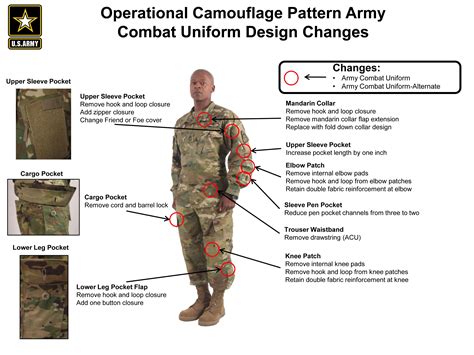 Operational Camouflage Pattern Army Combat Uniforms Available July 1