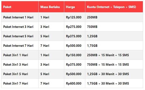 Maybe you would like to learn more about one of these? Zona Roaming Telkomsel - Telkomsel Mau Traveling Ke Eropa ...