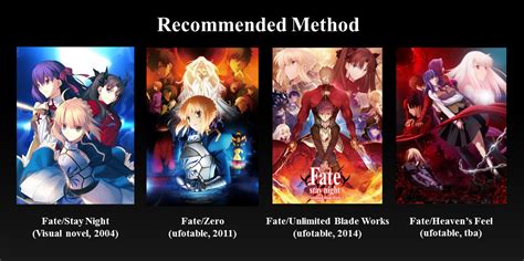 Fate Stay Night Visual Novel Length Networkmaha