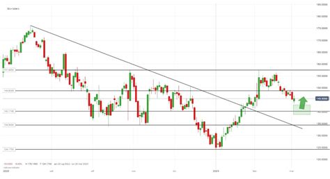 Azioni Apple Ig Italia