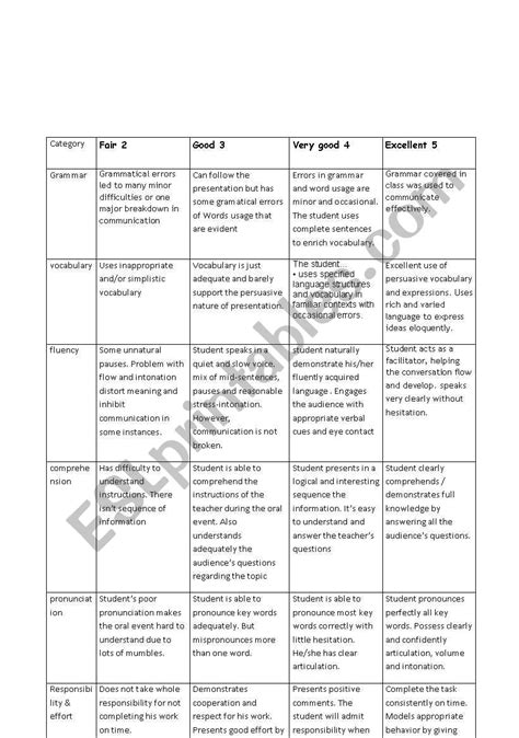 Oral Rubric Evaluation Esl Worksheet By Faticarol
