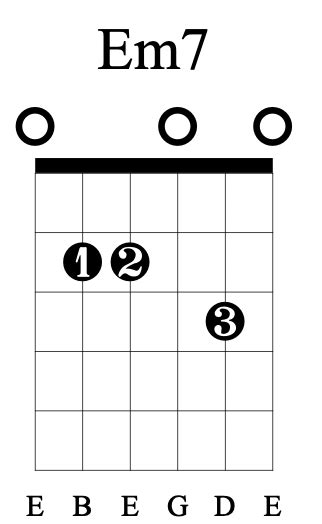 How To Play C Chord On Guitar Finger Positions Artofit