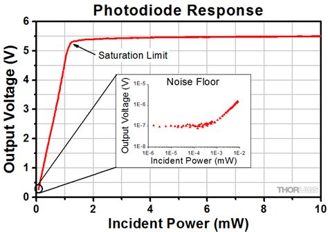 I have measurements for instrumental resolution functions. Pigtailed Photodiodes