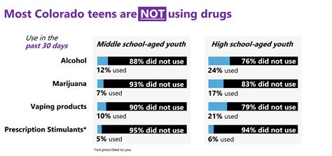 About RAC & Substance Use Prevention | Rise Above Colorado