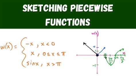 Sketching Piecewise Functions 5 Examples Youtube