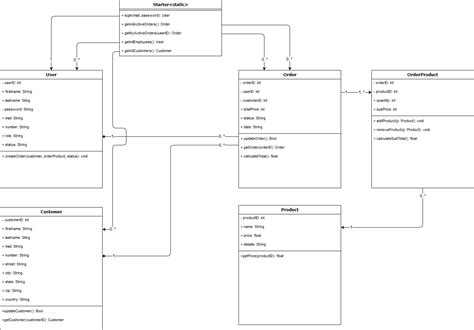 Are The Relations Of This Domain Model Based Uml Class Diagram Correct