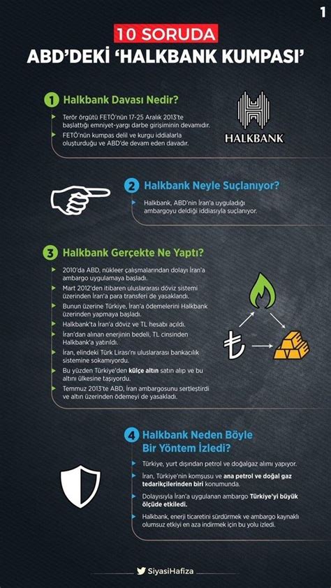 Abd adalet bakanlığı, ekim 2019'da halkbank hakkında bir iddianame hazırlayarak dava sürecini başlattı. 10 soruda ABD'deki Halkbank kumpası - Takvim