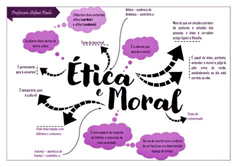 Mapa Mental Moral E Etica