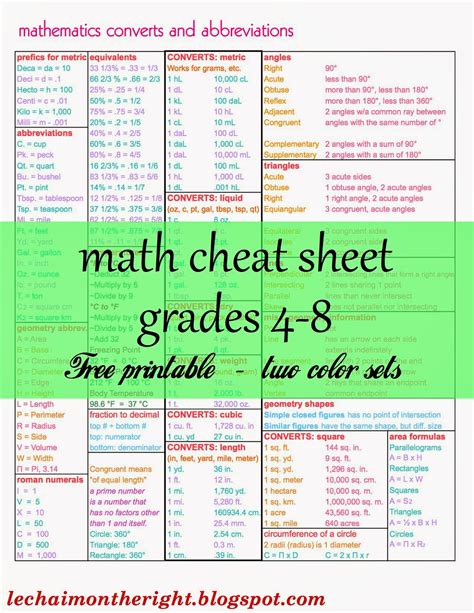Free Printable Algebra Cheat Sheets Printable Templates