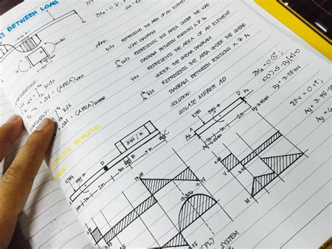 Theorganisedstudent Engineering Notes Engineering Student Study Notes