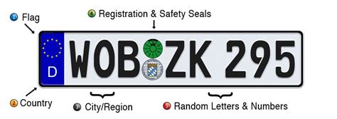 German License Plate Format And Cityregion Codes