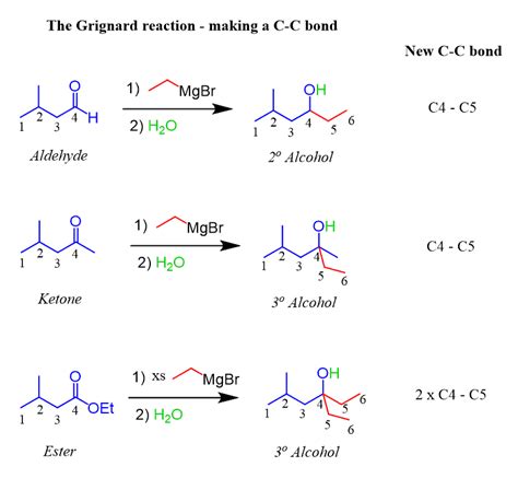 The Grignard Reaction Mechanism Chemistry Steps