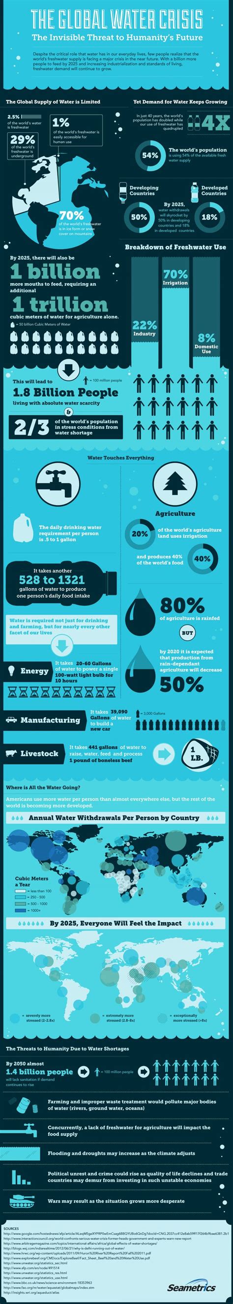 The Global Water Crisis Water Crisis Infographic Water Crisis