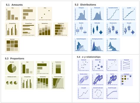 A Book Review Fundamentals Of Data Visualization Alfonso R Reyes