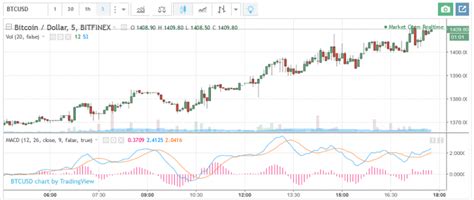 Bitcoin Price Sets New Single Exchange All Time High Bits N Coins